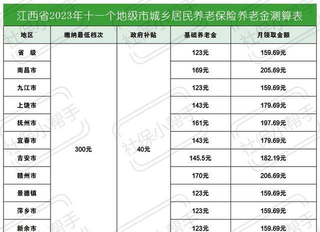 江西省2021年农村养老保险(2020江西养老保险截止日期)图2