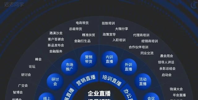 ppt怎么做总分结构的关系图(ppt 总分结构排版)图1