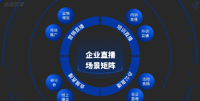 ppt怎么做总分结构的关系图(ppt 总分结构排版)图14