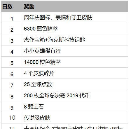 英雄联盟10周年奖励活动时间图3