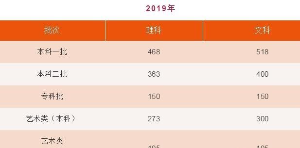 陕西省2020年高考成绩及录取分数线公布时间图2