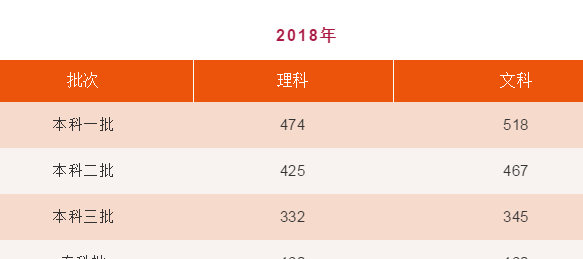 陕西省2020年高考成绩及录取分数线公布时间图3