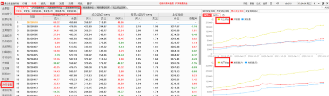 通达信软件怎么调出资金流向(通达信dde资金流向指标)图3