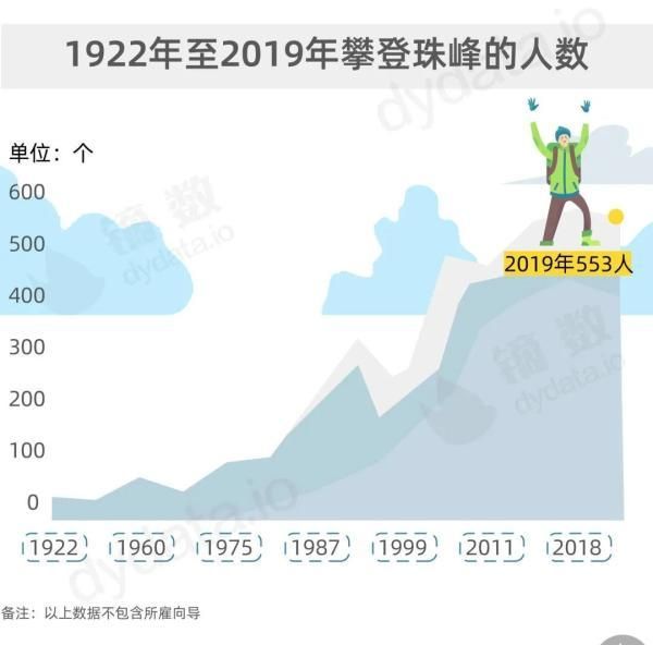 珠峰新高度8848.86米是怎么形成的图2