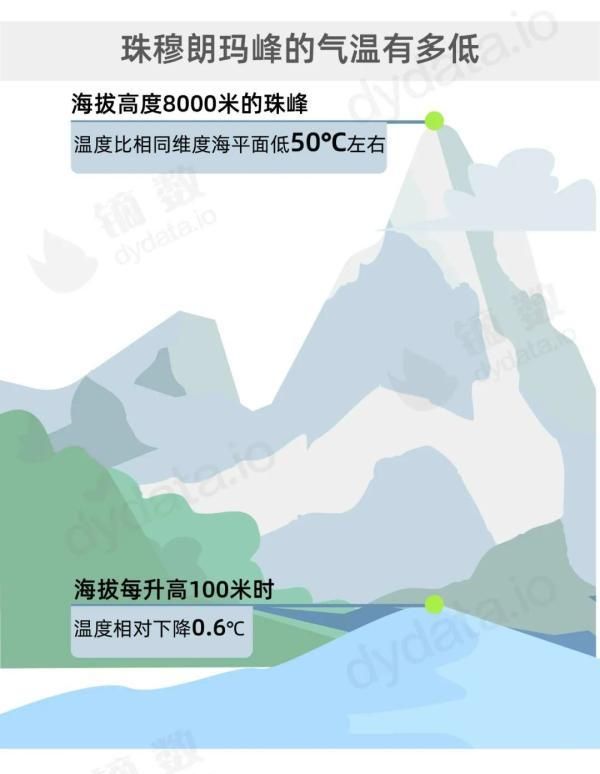 珠峰新高度8848.86米是怎么形成的图3