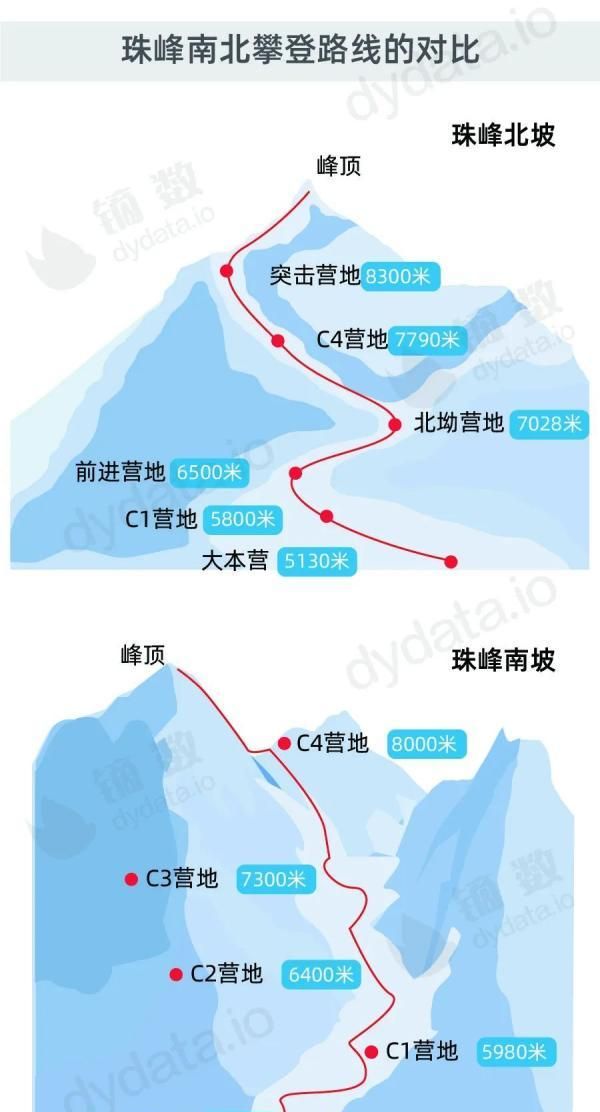 珠峰新高度8848.86米是怎么形成的图4