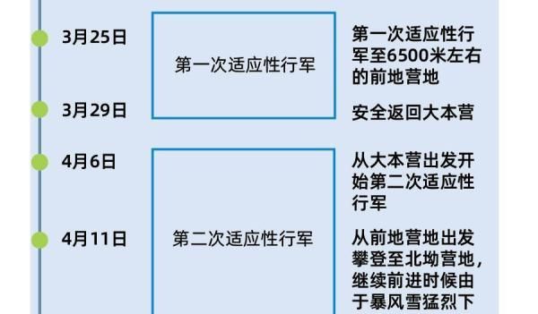 珠峰新高度8848.86米是怎么形成的图7