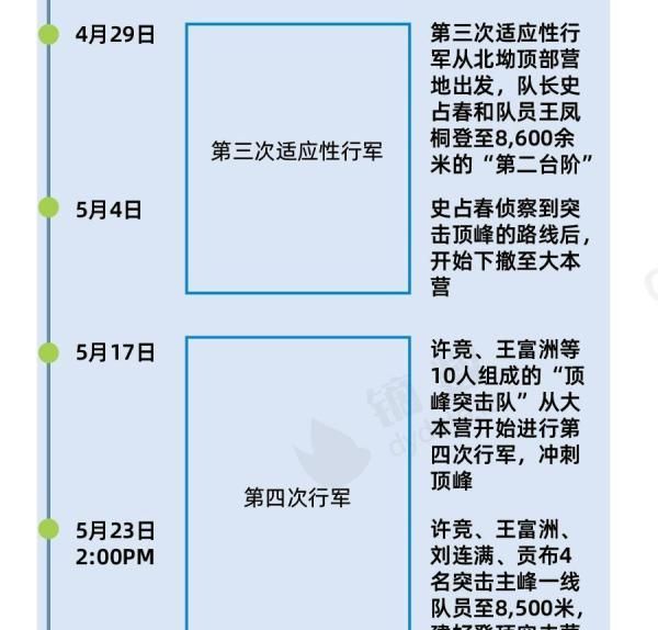 珠峰新高度8848.86米是怎么形成的图8