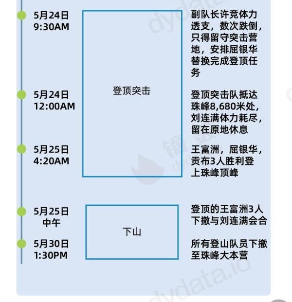 珠峰新高度8848.86米是怎么形成的图9