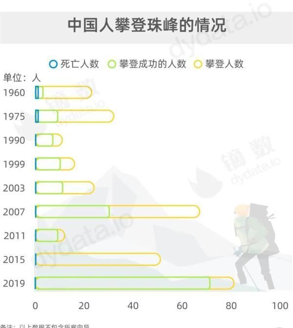 珠峰新高度8848.86米是怎么形成的图10