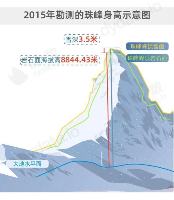 珠峰新高度8848.86米是怎么形成的图11