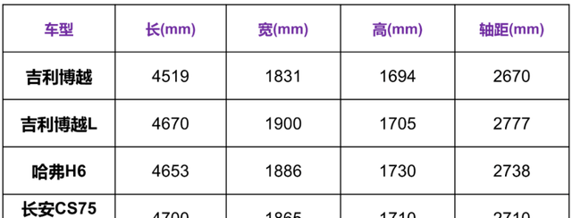 全新换代,三种动力,吉利博越l有哪些优缺点呢图4