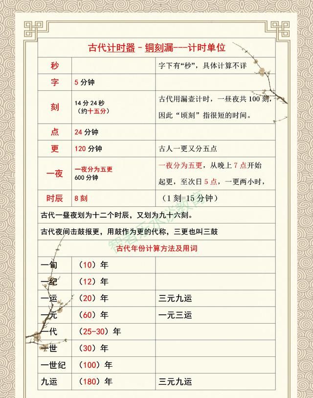 中国历史时间表简单记忆法(历史近代史时间轴记忆技巧)图2