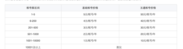 现在申请企微要花钱吗(企微不加好友只加群要收费吗)图7