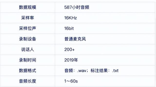 paddlespeech 语音识别 原理图2