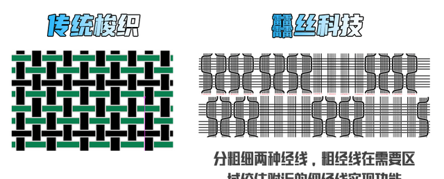 李宁跑鞋哪种鞋面比较好一点(李宁2019新款双层缓震跑鞋)图5