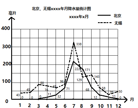 折线图的认识(折线图加单位)图2