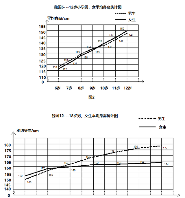 折线图的认识(折线图加单位)图3