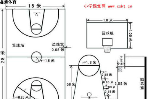 关于一些球场尺寸(所有球场的尺寸一样大吗)图1