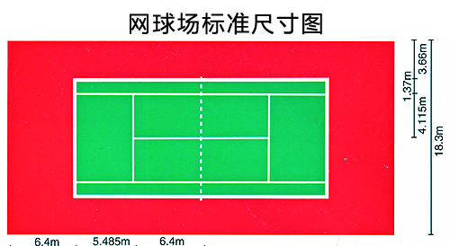 关于一些球场尺寸(所有球场的尺寸一样大吗)图3