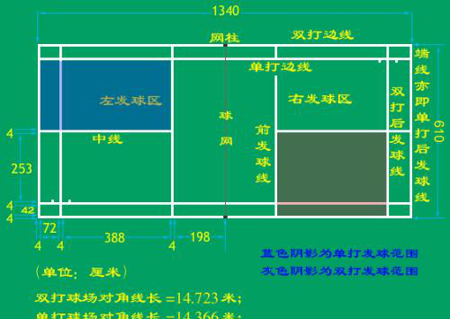 关于一些球场尺寸(所有球场的尺寸一样大吗)图6