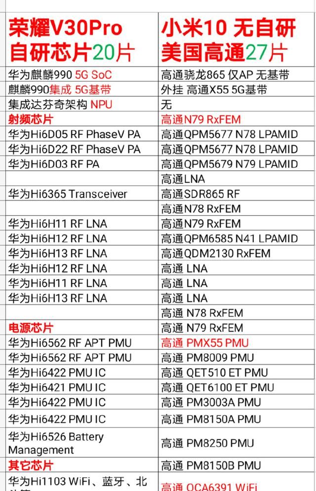 为什么小米10连上wifi却没有网络图5