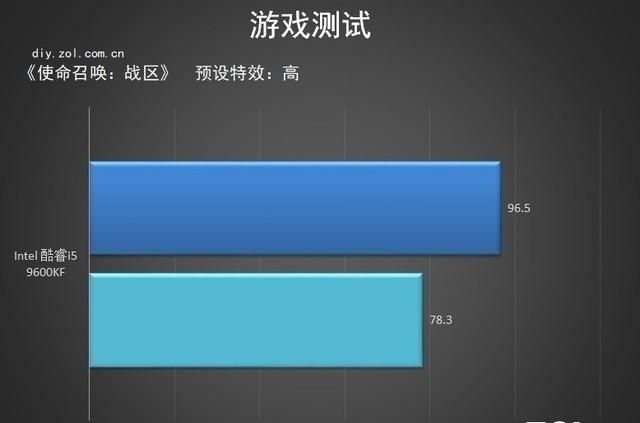 cod战区高帧数设置,cod战区如何设置在游戏里显示帧数图11