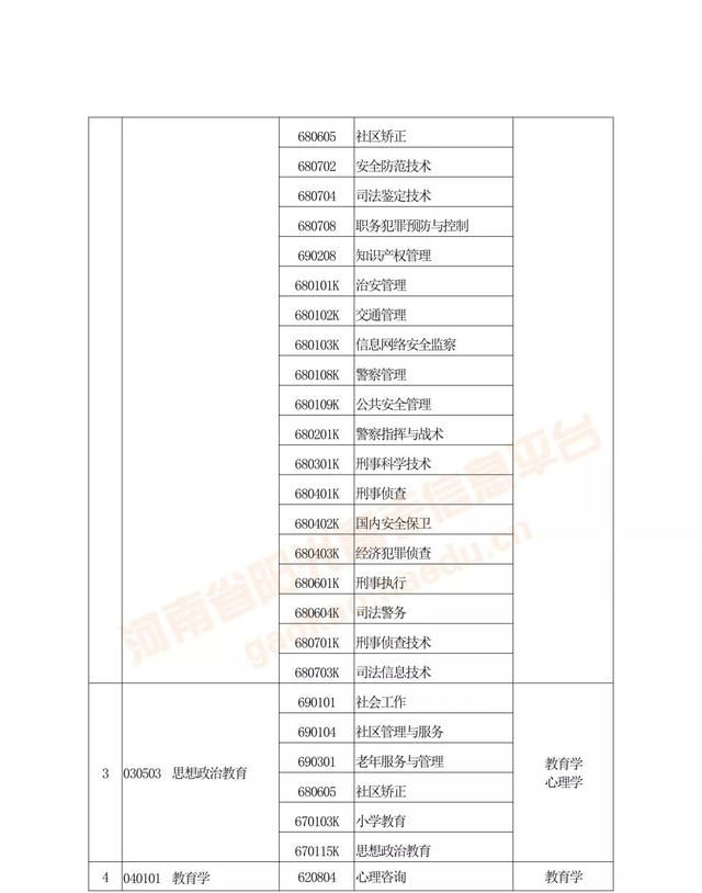 专升本及对口升学是什么(对口升学和专升本有什么区别)图4