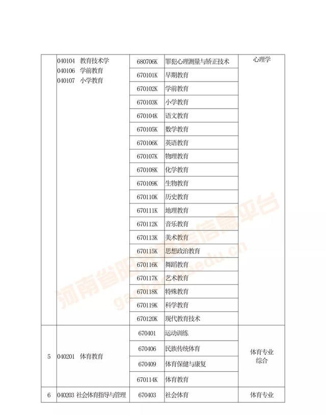 专升本及对口升学是什么(对口升学和专升本有什么区别)图5