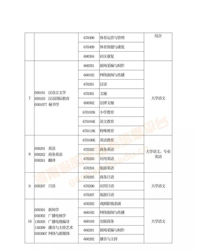 专升本及对口升学是什么(对口升学和专升本有什么区别)图6