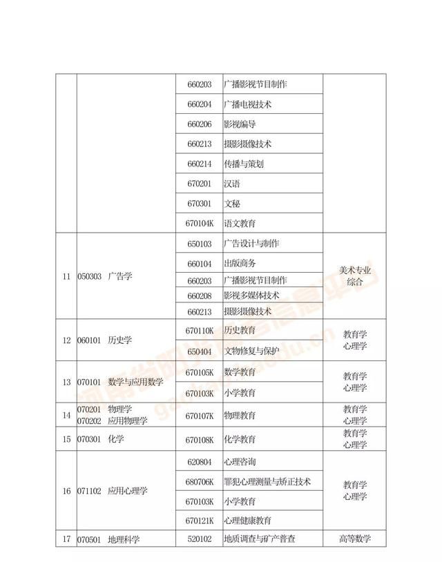 专升本及对口升学是什么(对口升学和专升本有什么区别)图7