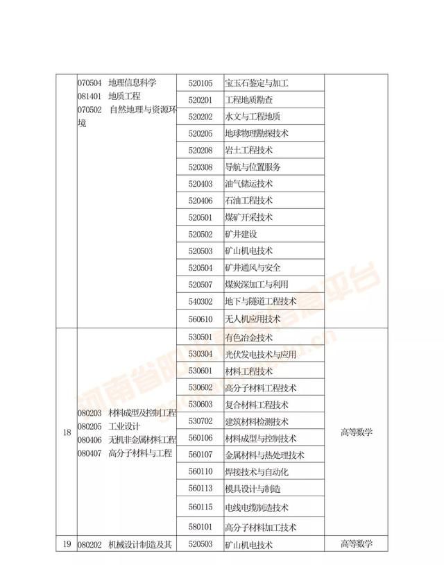 专升本及对口升学是什么(对口升学和专升本有什么区别)图8