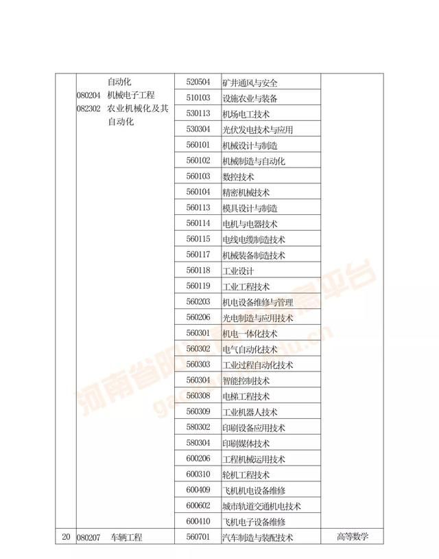 专升本及对口升学是什么(对口升学和专升本有什么区别)图9