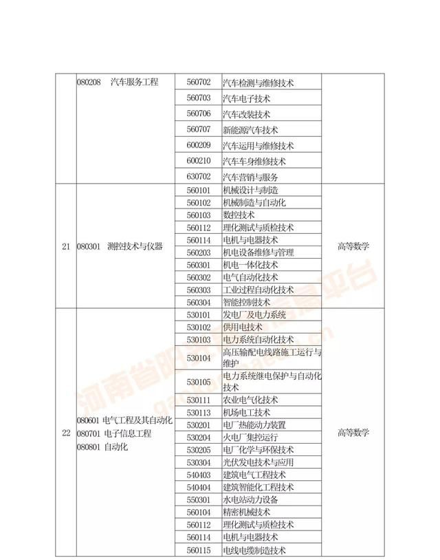 专升本及对口升学是什么(对口升学和专升本有什么区别)图10