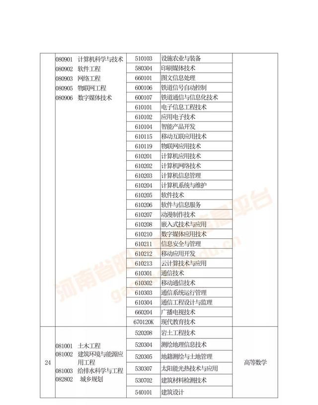 专升本及对口升学是什么(对口升学和专升本有什么区别)图12