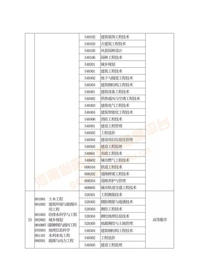 专升本及对口升学是什么(对口升学和专升本有什么区别)图13