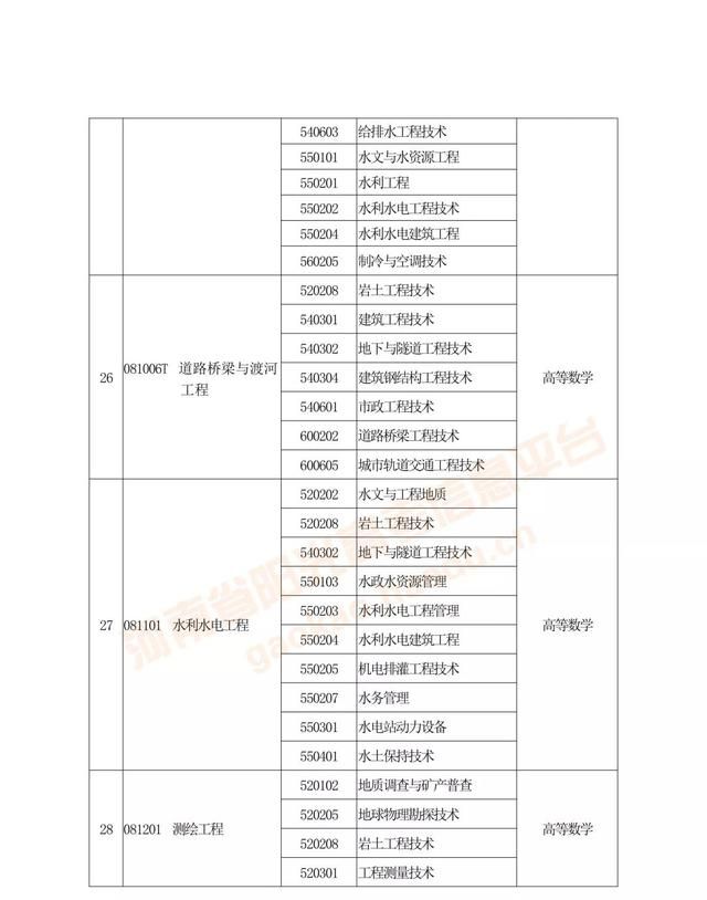 专升本及对口升学是什么(对口升学和专升本有什么区别)图14