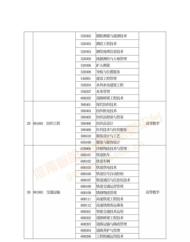 专升本及对口升学是什么(对口升学和专升本有什么区别)图15