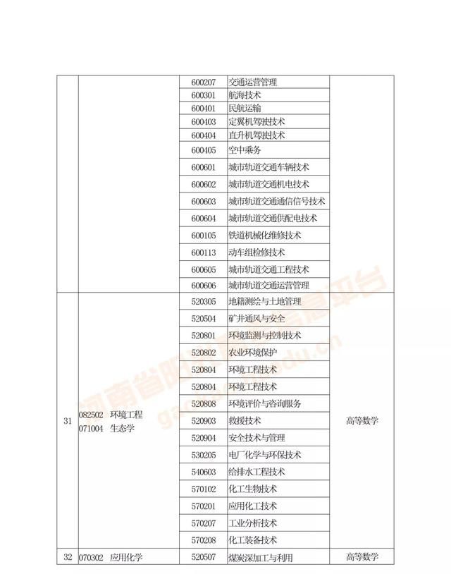 专升本及对口升学是什么(对口升学和专升本有什么区别)图16