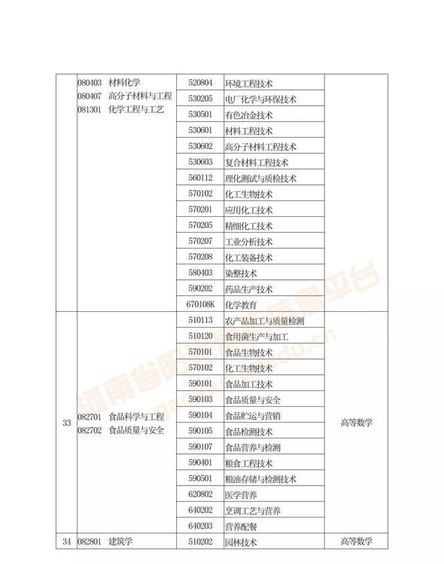 专升本及对口升学是什么(对口升学和专升本有什么区别)图17