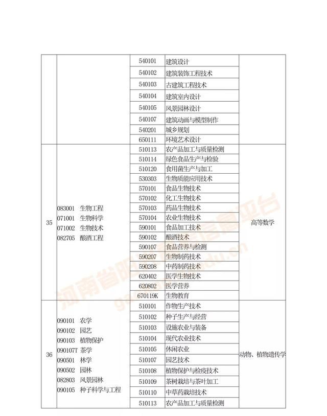 专升本及对口升学是什么(对口升学和专升本有什么区别)图18