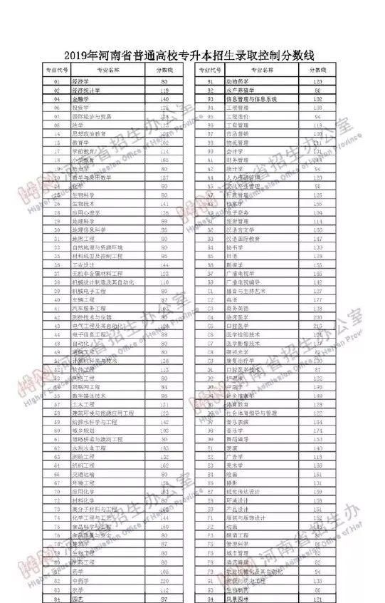 专升本及对口升学是什么(对口升学和专升本有什么区别)图19