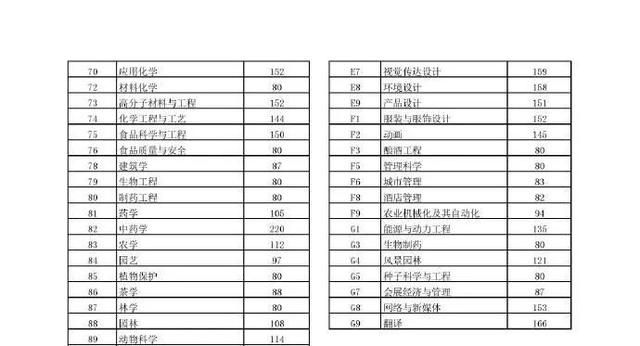 专升本及对口升学是什么(对口升学和专升本有什么区别)图20