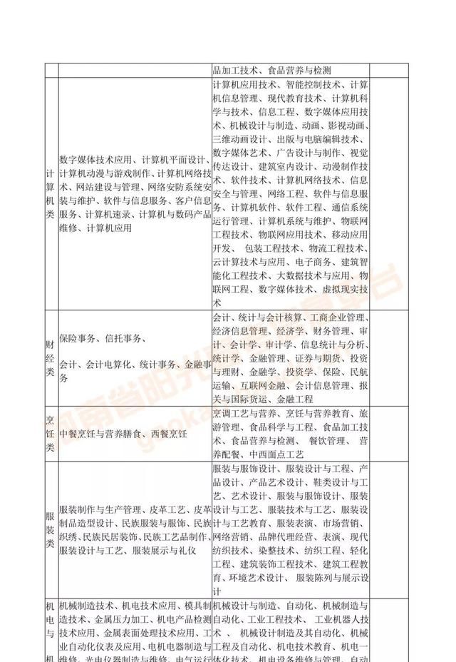 专升本及对口升学是什么(对口升学和专升本有什么区别)图23