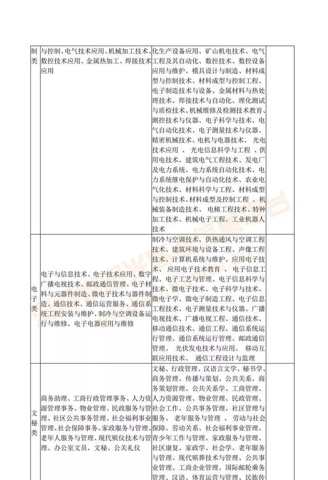 专升本及对口升学是什么(对口升学和专升本有什么区别)图24