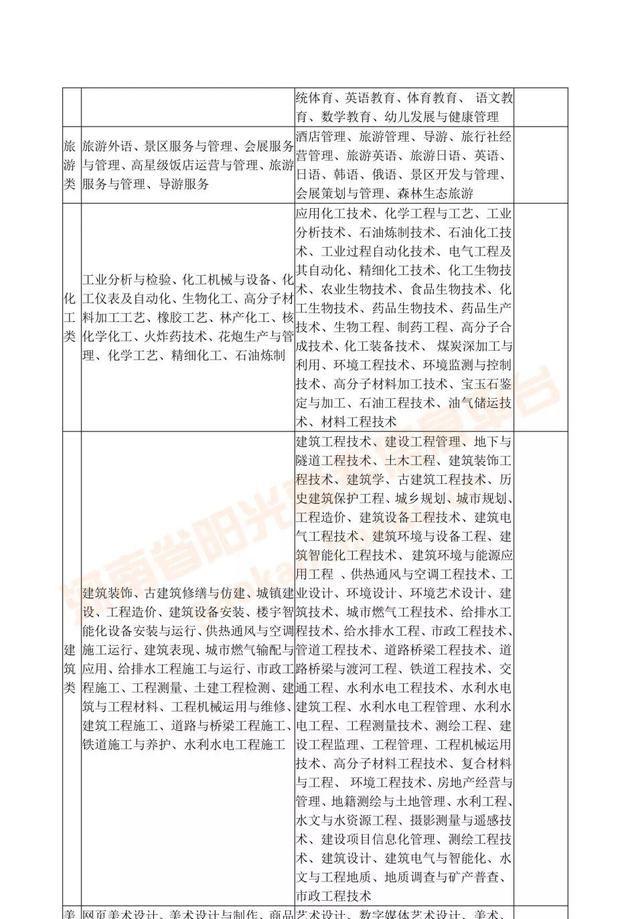 专升本及对口升学是什么(对口升学和专升本有什么区别)图25