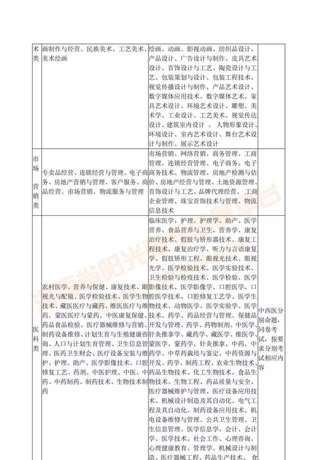 专升本及对口升学是什么(对口升学和专升本有什么区别)图26