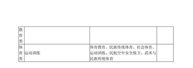 专升本及对口升学是什么(对口升学和专升本有什么区别)图28