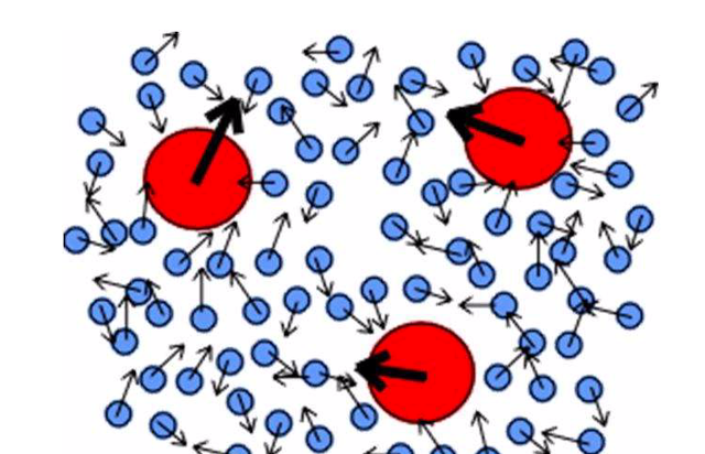 关于分子动理论的公式(现实的各种现象用分子动理论解释)图7