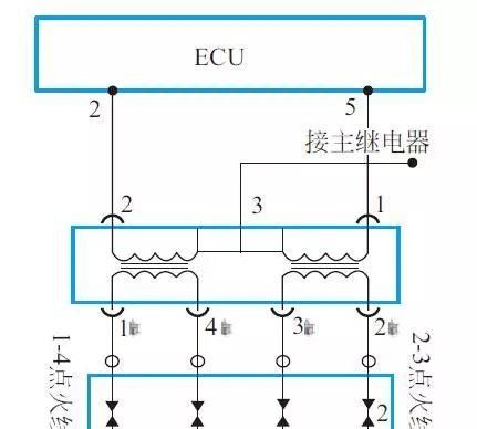 点火线圈故障的故障排除流程图1